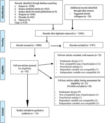 Humor interventions in psychotherapy and their effect on levels of depression and anxiety in adult clients, a systematic review